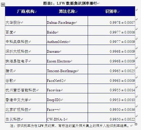 智能安防时代下 人脸识别＋安防将成为下一轮技术浪潮