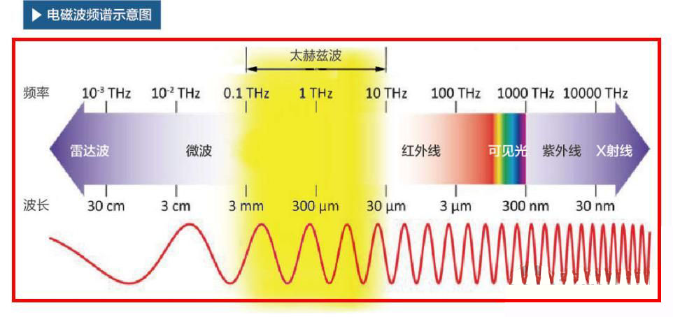 被动式太赫兹人体安检技术破解人体安检难题